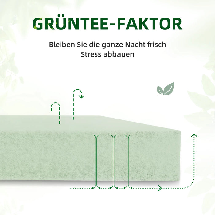 140x200x25cm Orthopaedische 7-Zonen-Taschenfederkernmatratze, H3 Liegehaerte mit Komfortschaum-Aufbau (2)
