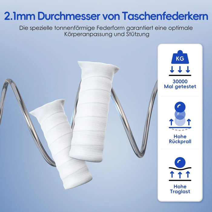 Portreen Matratze 90 x 190 cm, 28 cm Hoehe, 7-Zonen Taschenfederkern, Premium Federkernmatratze, H3, inkl. Spannbettlaken (5)