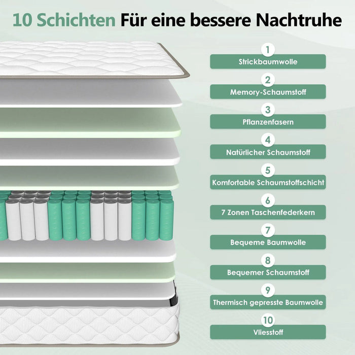 90x200 cm Matratze mit 7-Zonen-Taschenfederkern, 28 cm Hoehe, H3 Liegehaerte, inkl. Spannbettlaken, Premium-Qualitaet (6)