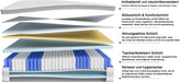 Taschenfederkernmatratze mit H3/H4 Haertegrad, 7 Zonen, Rollmatratze mit Komfortschaum und 10 Schichten (5)