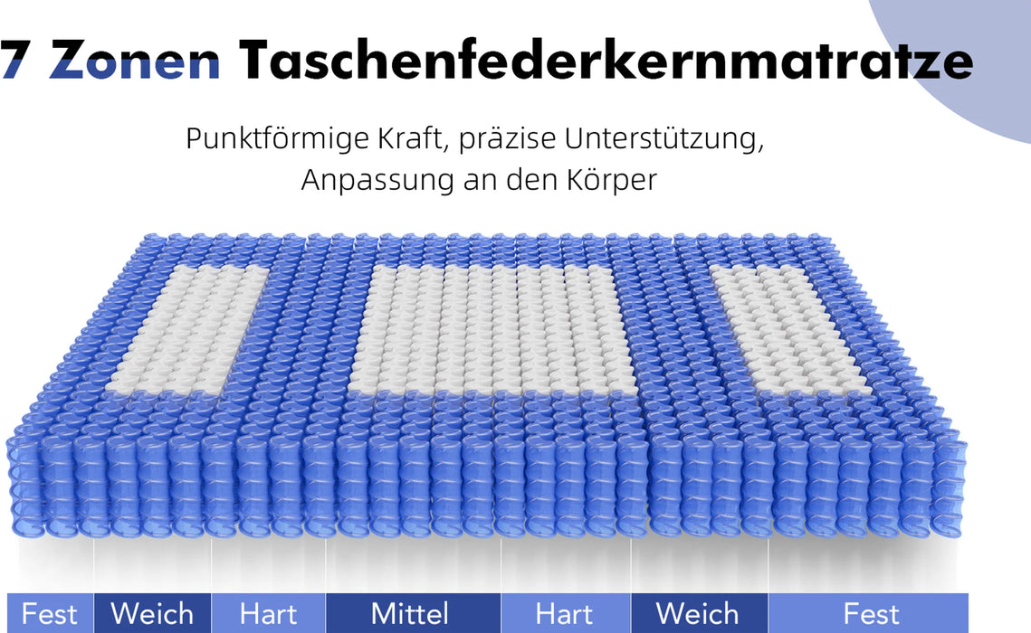 Taschenfederkernmatratze mit H3/H4 Haertegrad, 7 Zonen, Rollmatratze mit Komfortschaum und 10 Schichten (2)