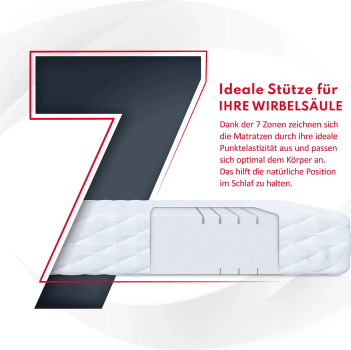 Matratze 140 x 200 cm, Kaltschaum und HR-Schaum, 7 Zonen, H4 Liegehaerte, ca. 24 cm Hoehe (2)