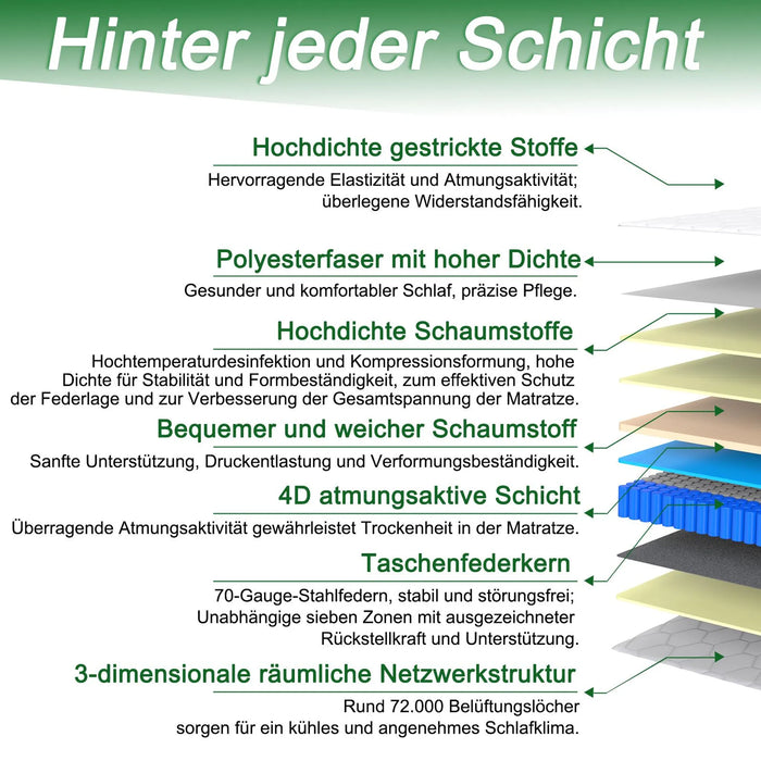 140x200 25 cm Matratze mit integriertem Topper, 7-Zonen-Taschenfederkernmatratze, H3/H4 Liegehaerte (6)