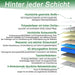 140x200 25 cm Matratze mit integriertem Topper, 7-Zonen-Taschenfederkernmatratze, H3/H4 Liegehaerte (6)