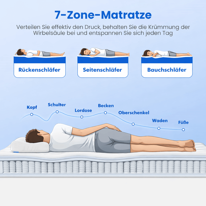 140×200 cm Matratze mit 7-Zonen-Taschenfederkern, 25 cm Höhe, H3 Liegehärte, inkl. Spannbettlaken, Premium-Qualität
