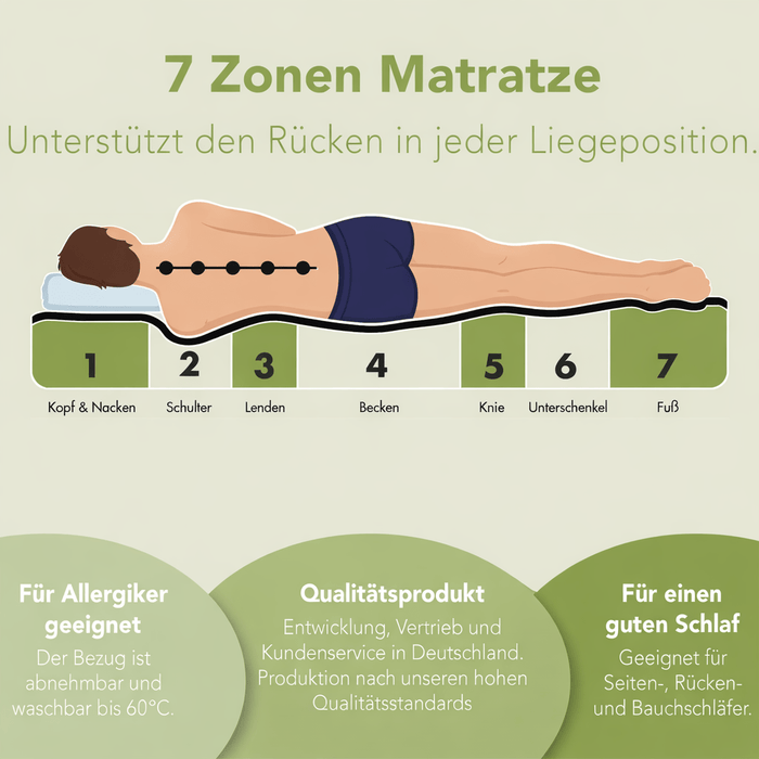 Ergonomische 7-Zonen Kaltschaum-Matratze, 180 x 200 cm, 16 cm Hoehe, H2 und H3 Liegehaerte, Ergo Flex Duo, Wendematratze (6)