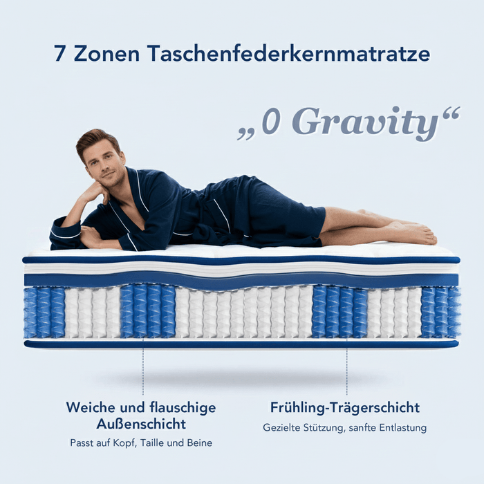 7-Zonen Taschenfederkernmatratze, H3 Haertegrad, ausgewogene Festigkeit, orthopaedisch und anti-allergisch (3)