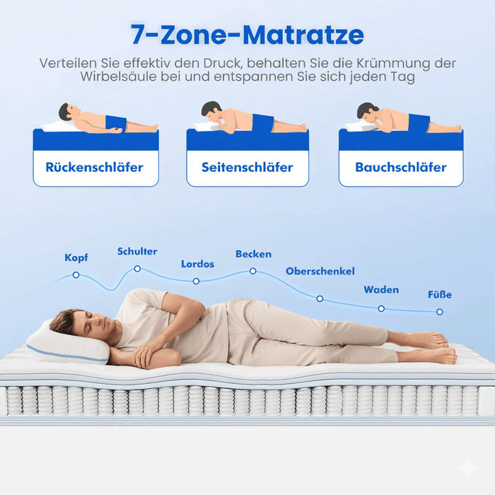 Portreen Matratze 140x200 cm, 7-Zonen Federkernmatratze mit Spannbettlaken, Hoehe 22 cm, H3, Taschenfederkern, Premium Taschenfederkernkern (4)