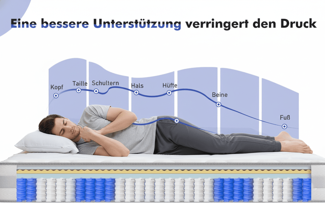 Taschenfederkernmatratze mit H3/H4 Haertegrad, 7 Zonen, Rollmatratze mit Komfortschaum und 10 Schichten (3)