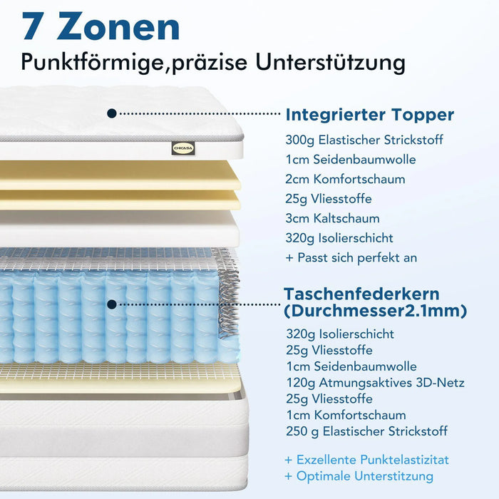 7-Zonen Federkernmatratze, H3/H4 Haertegrad, Taschenfederkern mit Komfortschaum, Premium-Qualitaet (6)