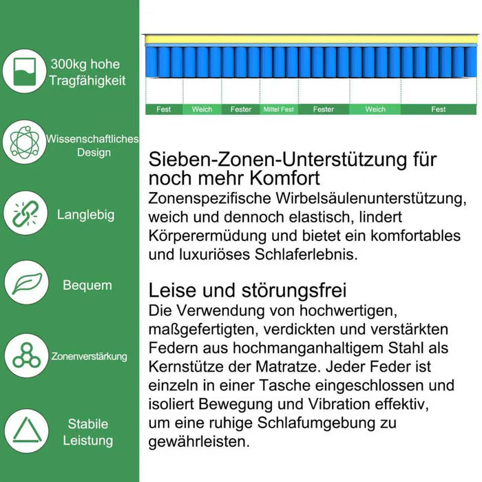 140x200 25 cm Matratze mit integriertem Topper, 7-Zonen-Taschenfederkernmatratze, H3/H4 Liegehaerte (5)