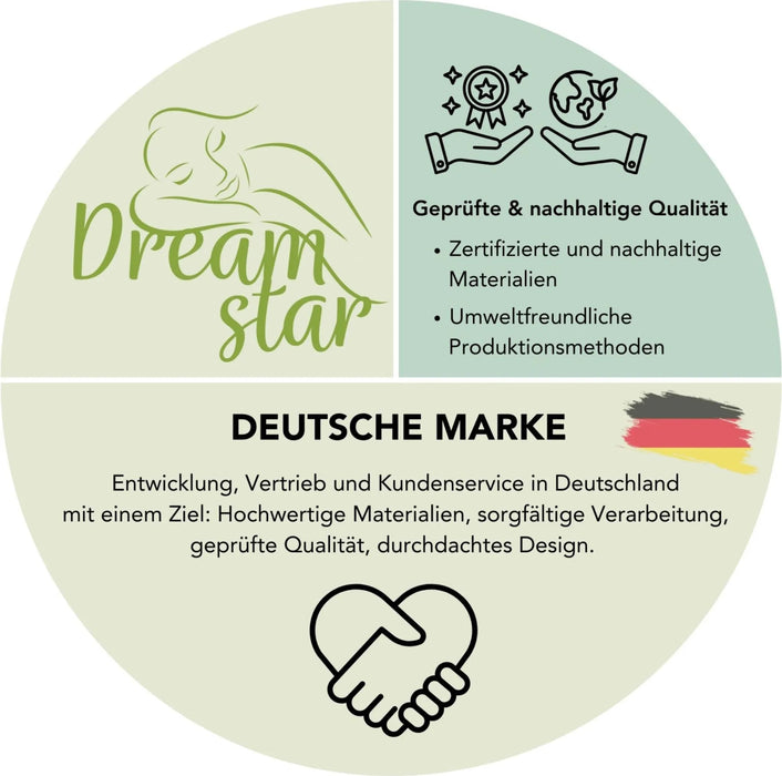 Ergonomische 7-Zonen Kaltschaum-Matratze, 120 × 200 cm, 16 cm Höhe, H3 & H4 Liegehärte, Ergo Flex Duo, Wendematratze