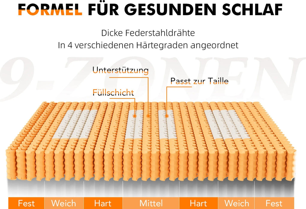 180x200 25 cm 9-Zonen Deluxe Taschenfederkernmatratze mit Memory-Schaum, klimaausgewogene Waffelstruktur und integriertem Topper (2)